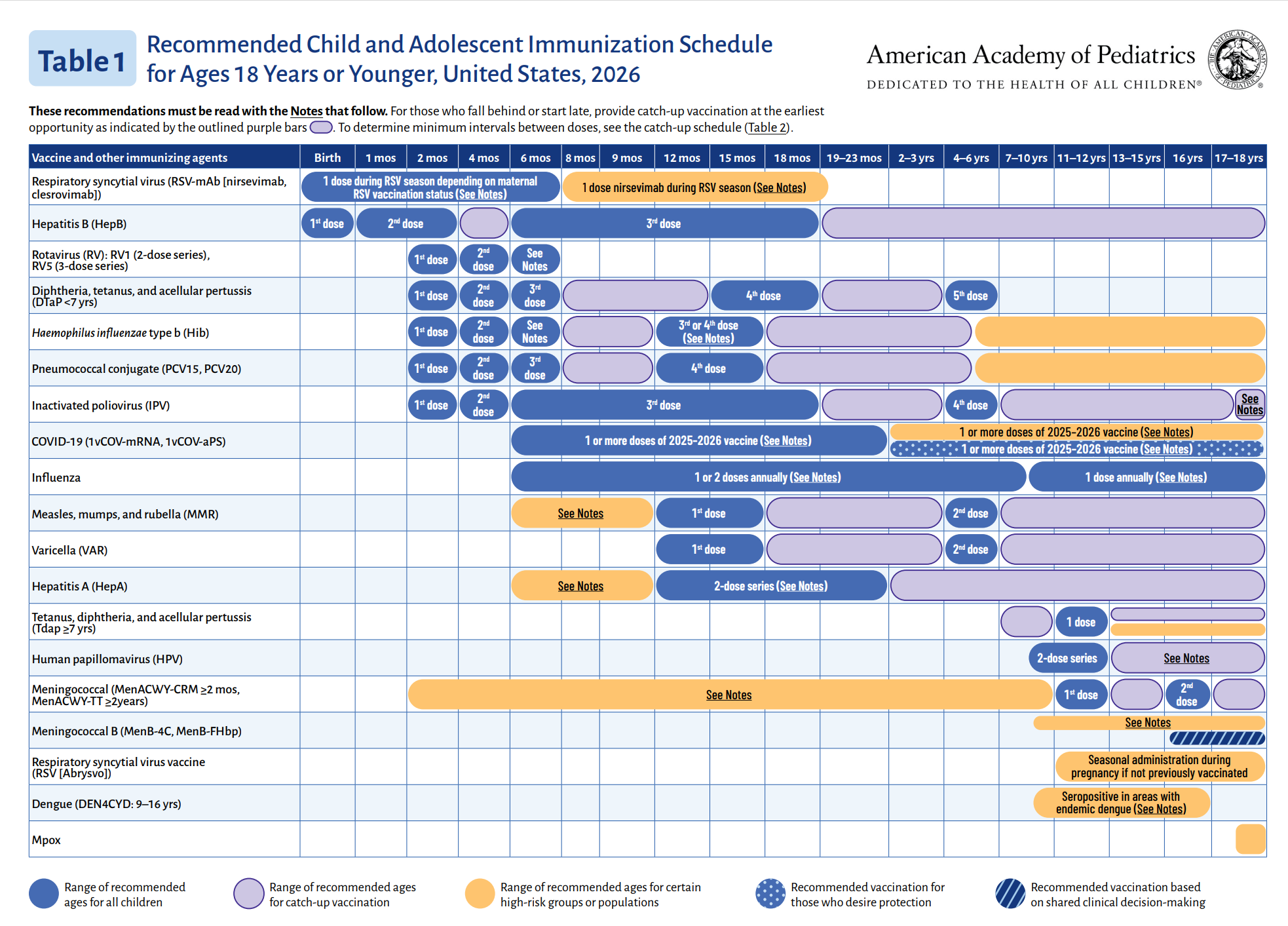 CDPH recommends immunization of children and adolescents in accordance with the American Academy of Pediatrics (AAP) immunization schedule (PDF) (version September 17, 2025). You’re being redirected to a third-party website that isn’t maintained or operated by the California Department of Public Health (CDPH). CDPH isn’t responsible for the content or privacy practices of external websites.